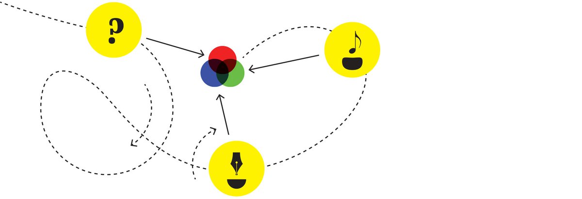 COPY Inc. Process